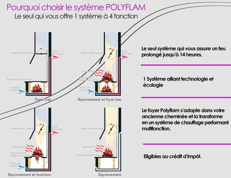 Nos prestations sur le secteur de La Garde